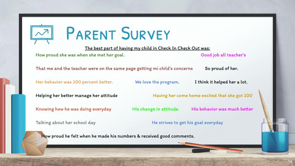 Parent Comments-CICO 